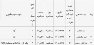 نتایج آزمون استخدامی وزارت علوم