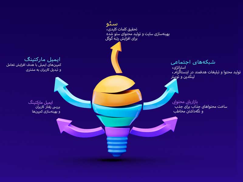 تخصص و دانش عمیق