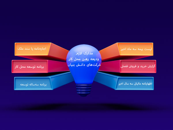 مدارک لازم و نقش شفافیت در تسریع فرایند دریافت تسهیلات