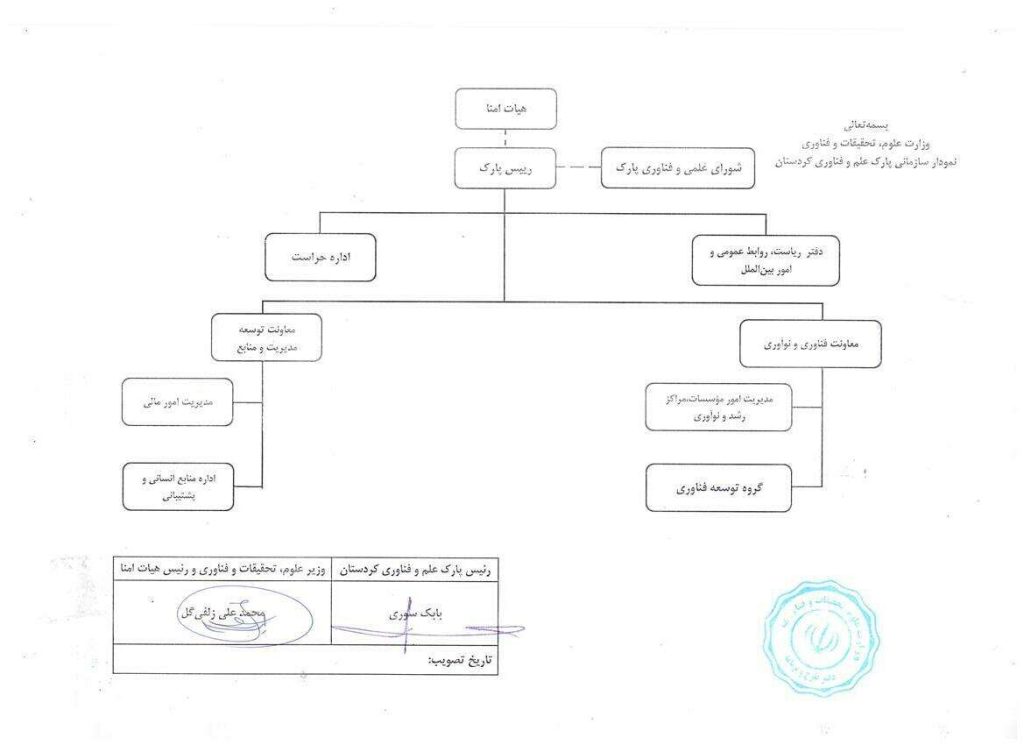 چارت سازماني 1402