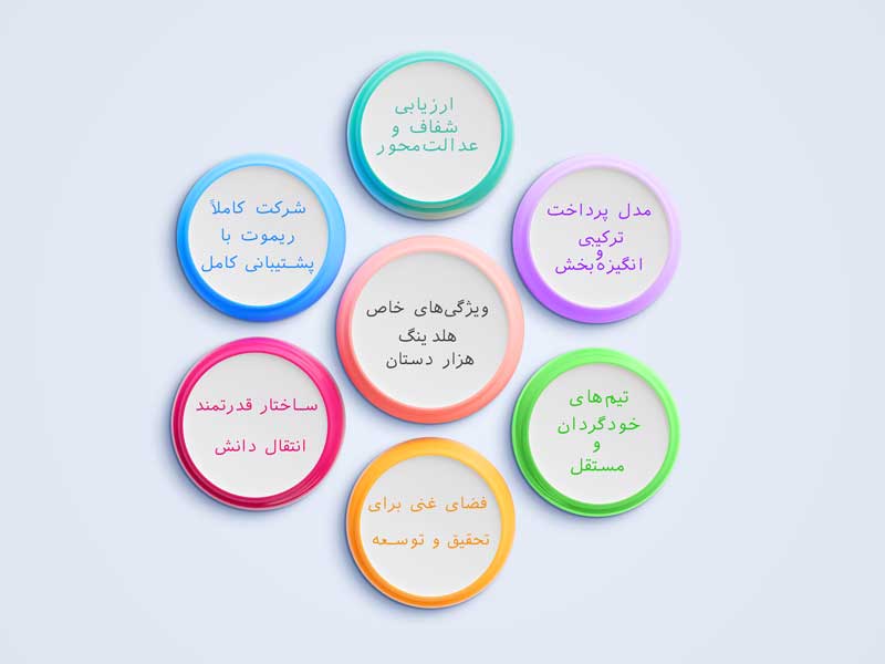 ویژگی‌های خاص هلدینگ هزار دستان