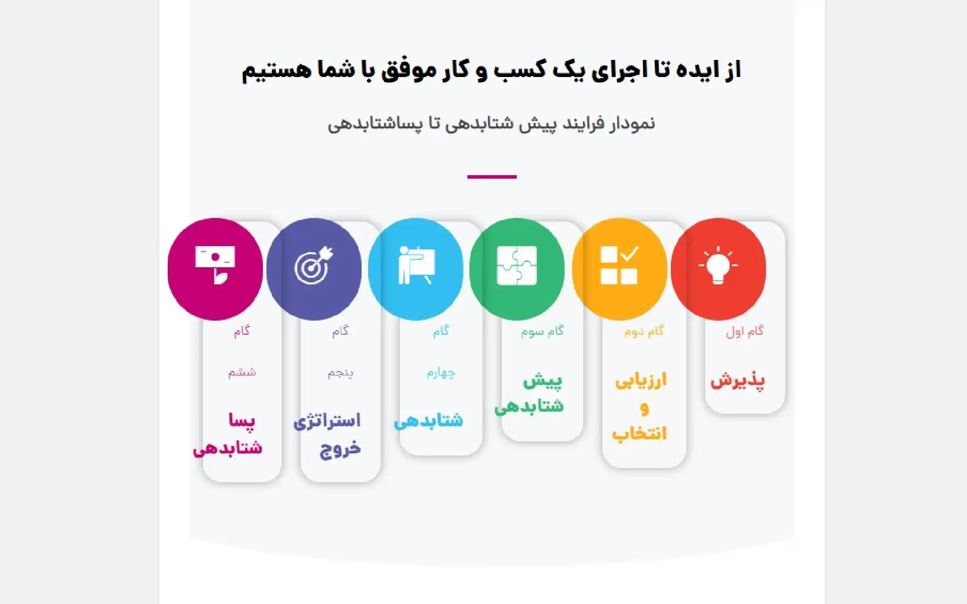 مرکز نوآوری اینومکث
