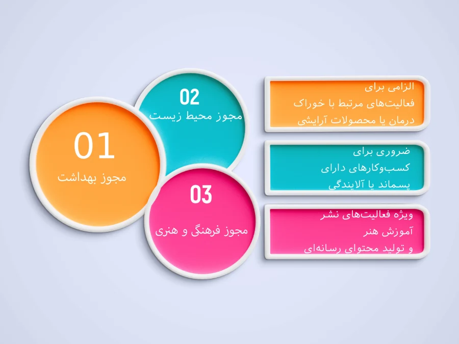 مجوزهای تکمیلی که نباید فراموش شوند