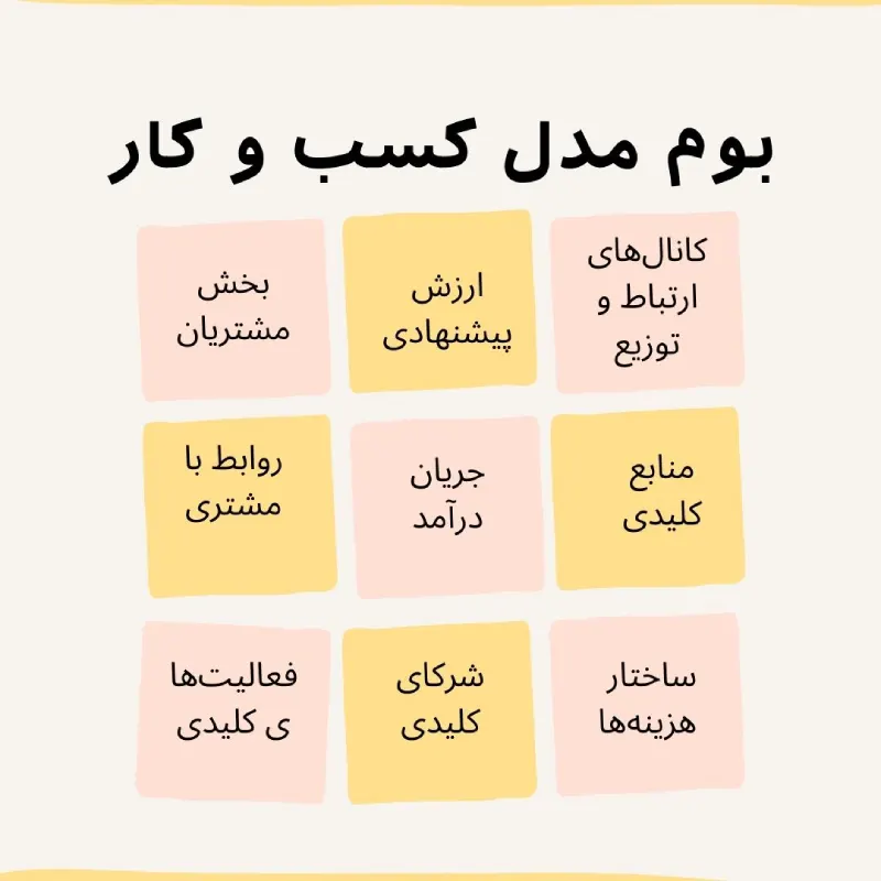 بوم مدل کسب و کار چیست؟