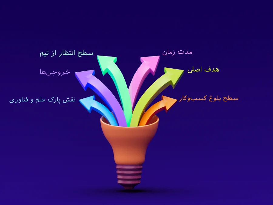 تفاوت مرحله پیش رشد و مرحله رشد در پارک علم و فناوری