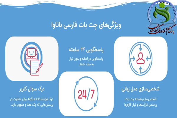 باتاوا