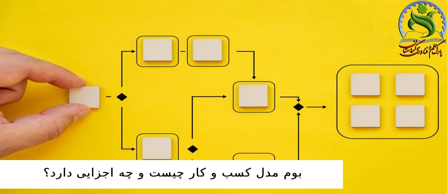 بوم مدل کسب و کار چیست و چه اجزایی دارد + دانلود بوم مدل کسب و کار