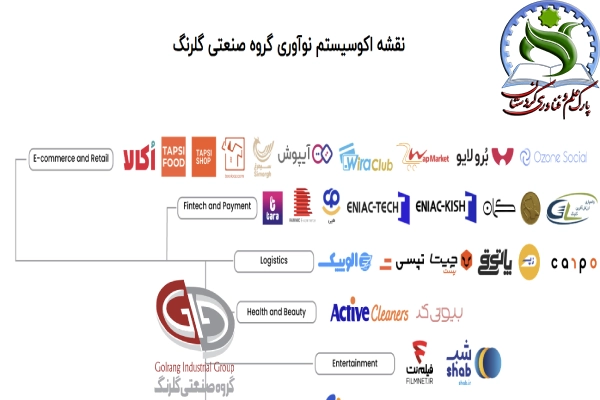 گروه صنعتی گلرنگ
