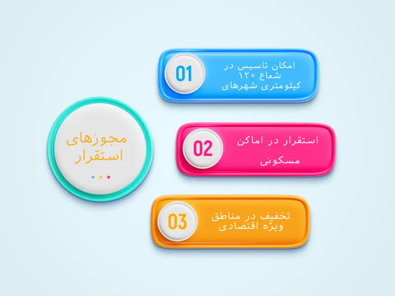 مجوزهای استقرار، آزادی عمل در انتخاب محل فعالیت