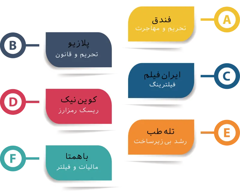 استارتاپ‌های شکست خورده
