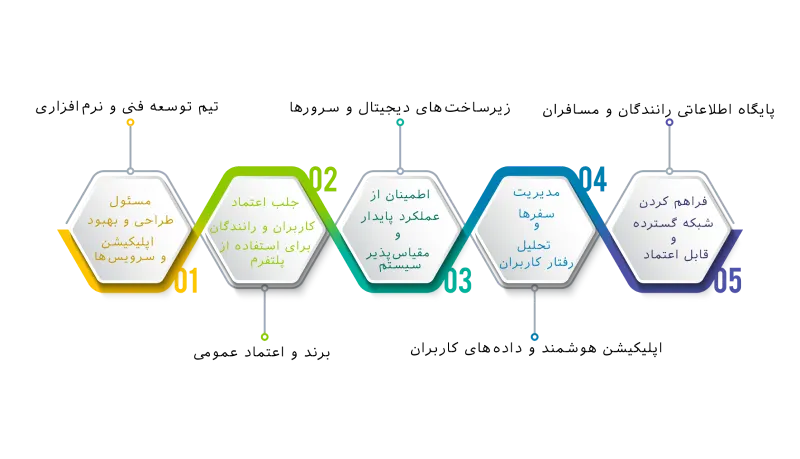 بخش ششم: منابع کلیدی (Key Resources)