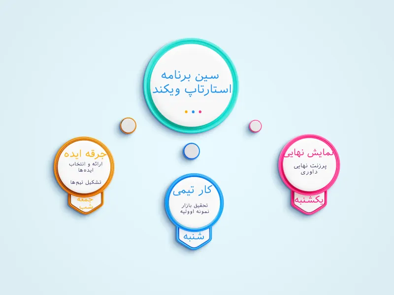 سین برنامه استارتاپ ویکند