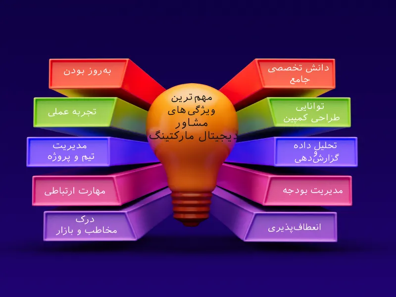 مهم‌ترین ویژگی‌های مشاور دیجیتال مارکتینگ