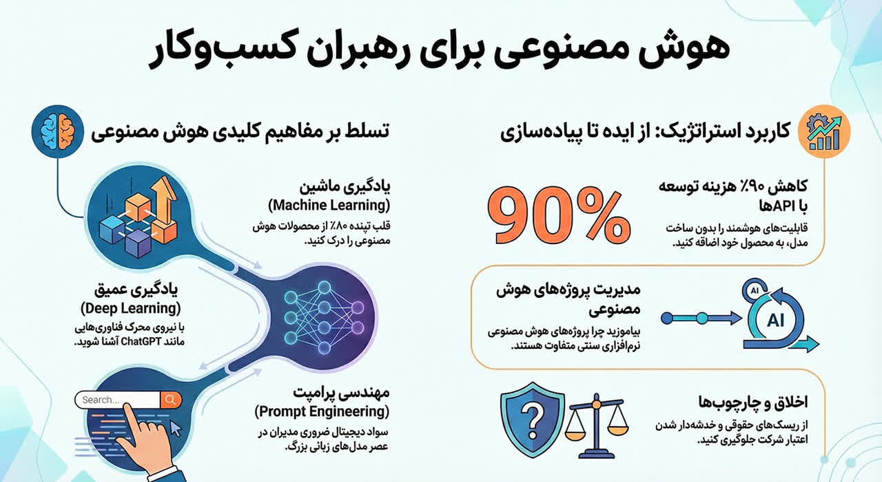 احمد محمدی از برگزاری رویداد حضوری هوش مصنوعی در کردستان 